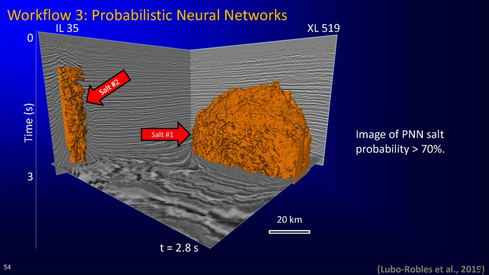 Workflow 3: Probabilistic Neural Networks