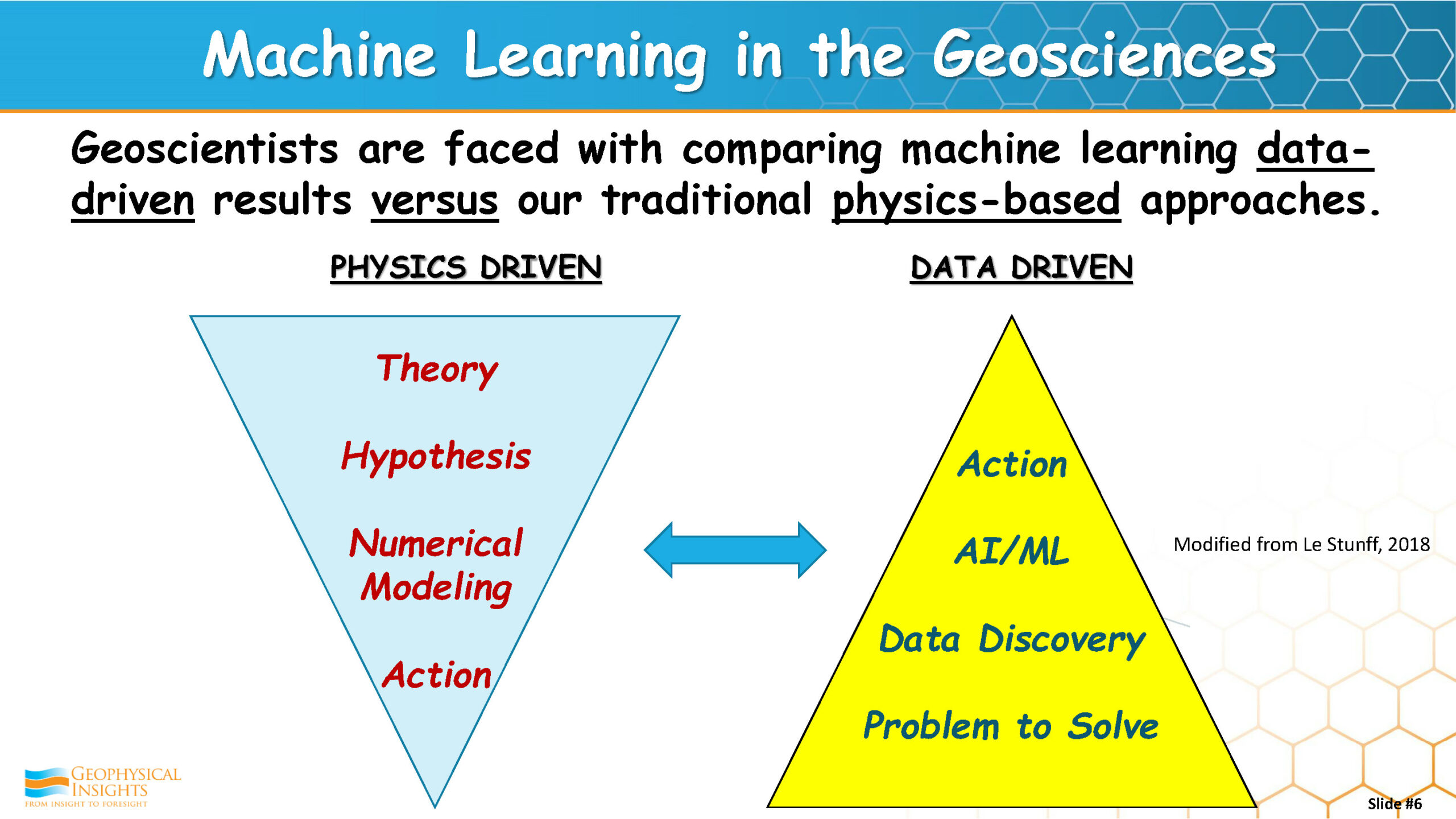 Machine Learning in the Geosciences