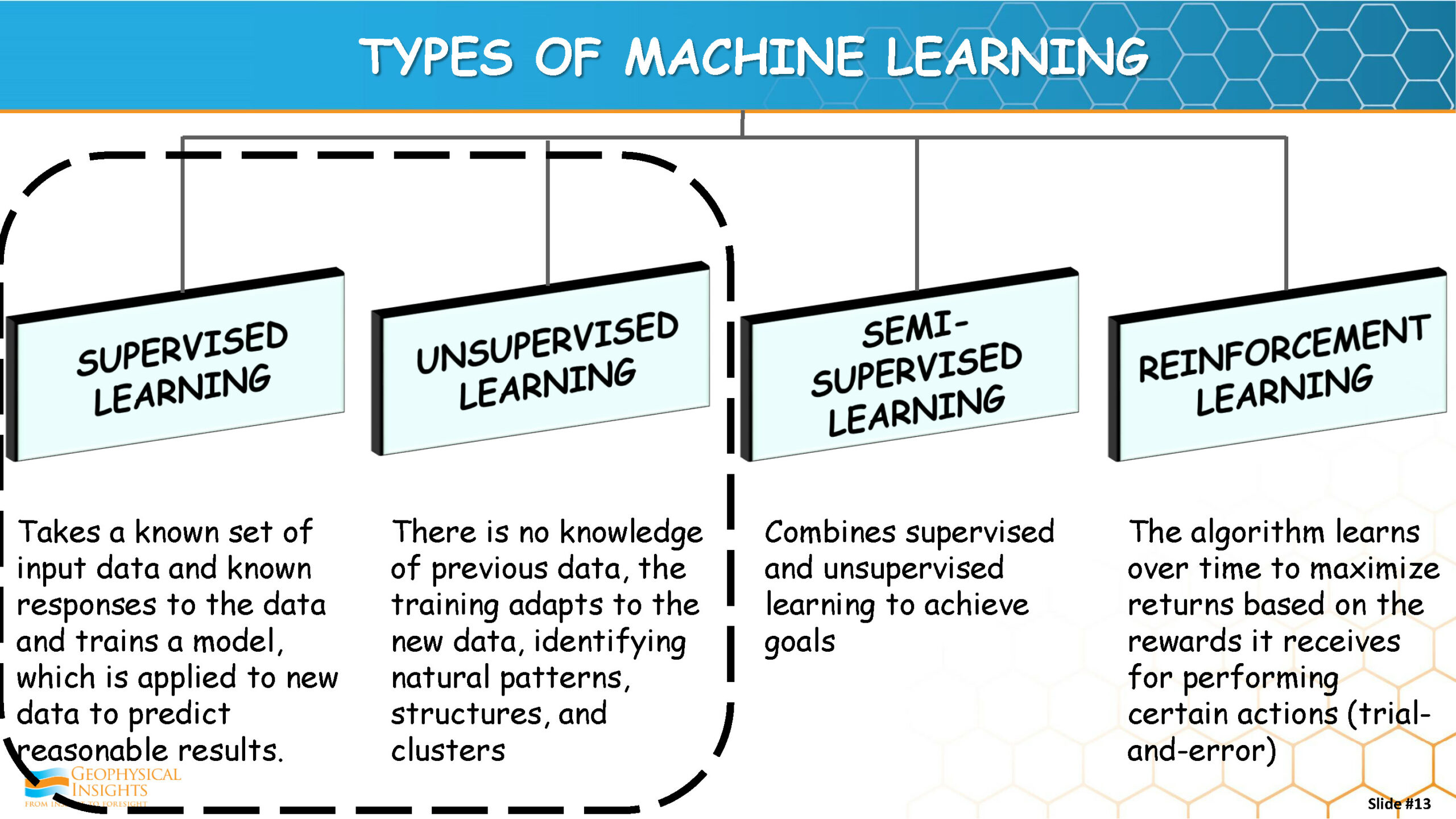 TYPES OF MACHINE LEARNING