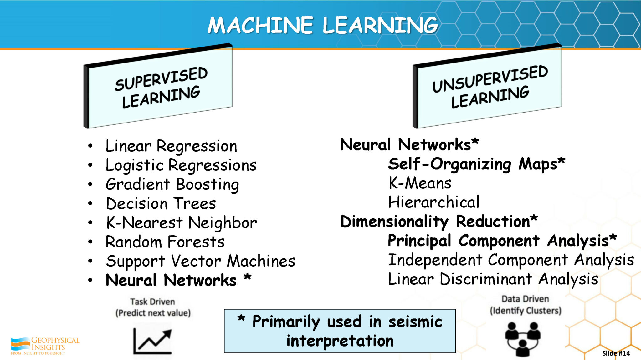 Will Machine Learning “Profoundly” Change Geoscience Interpretation?