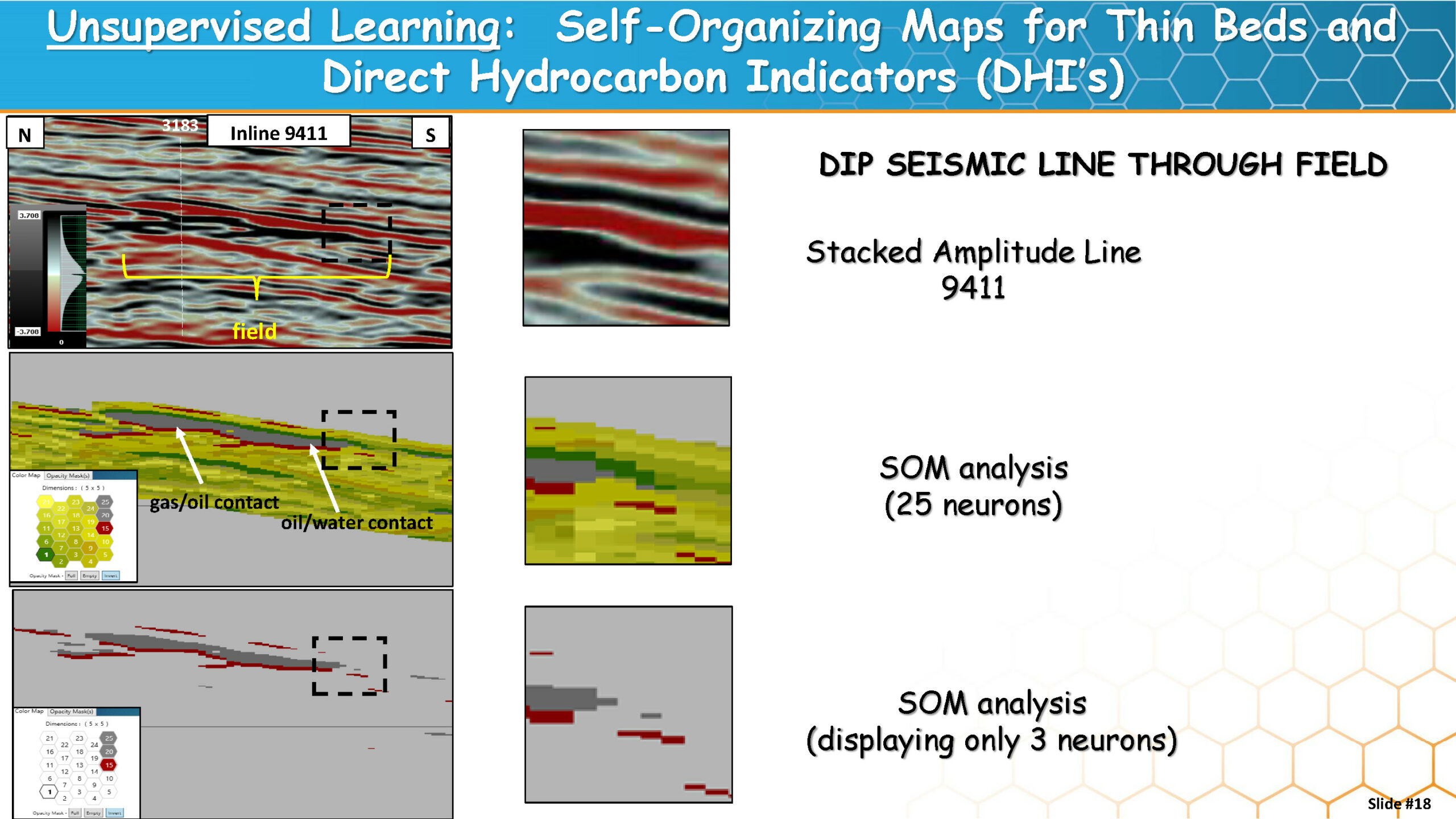 Unsupervised Learning: Self-Organizing Maps for Thin Beds and Direct Hydrocarbon Indicators (DHI’s)