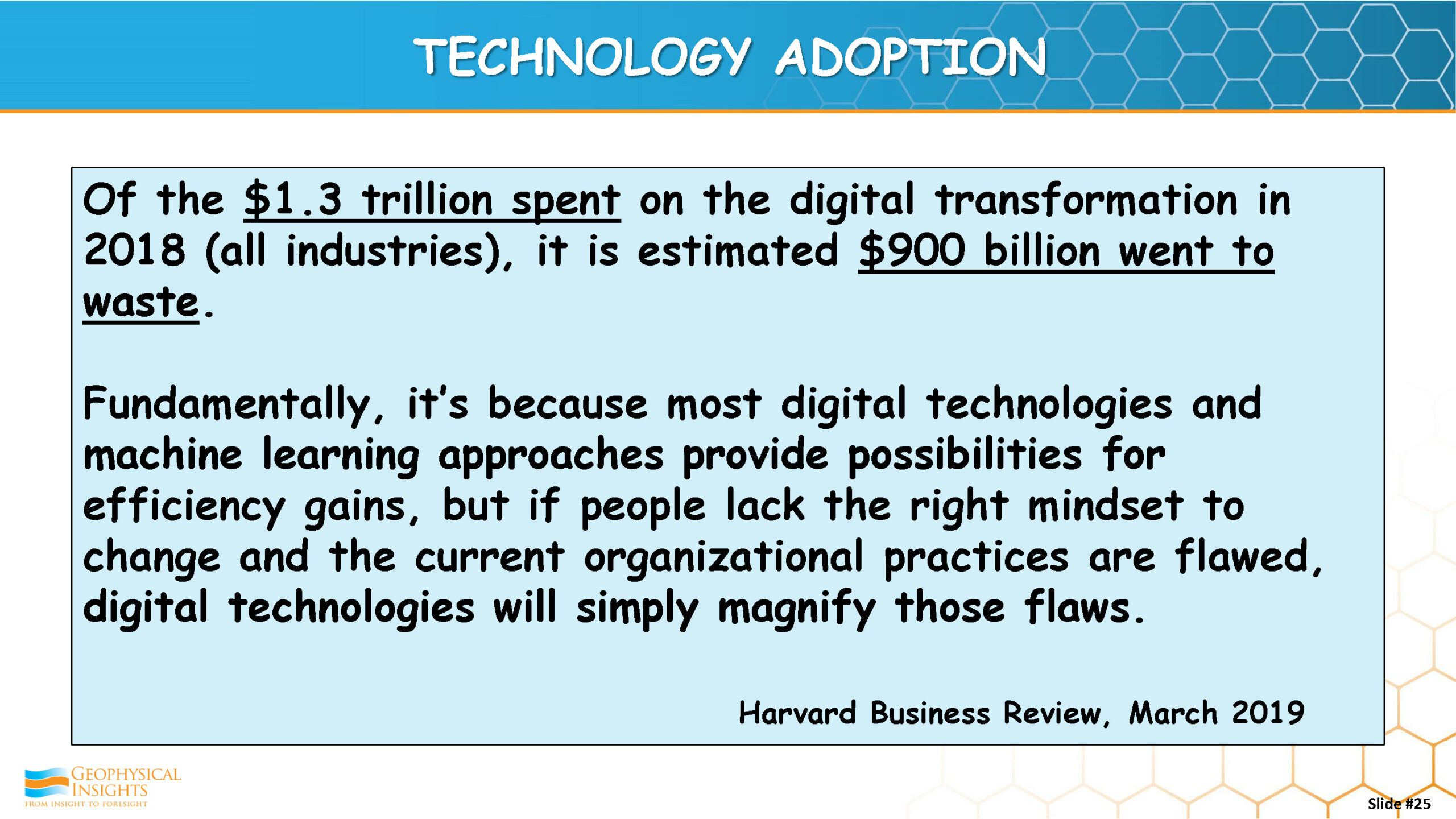 TECHNOLOGY ADOPTION