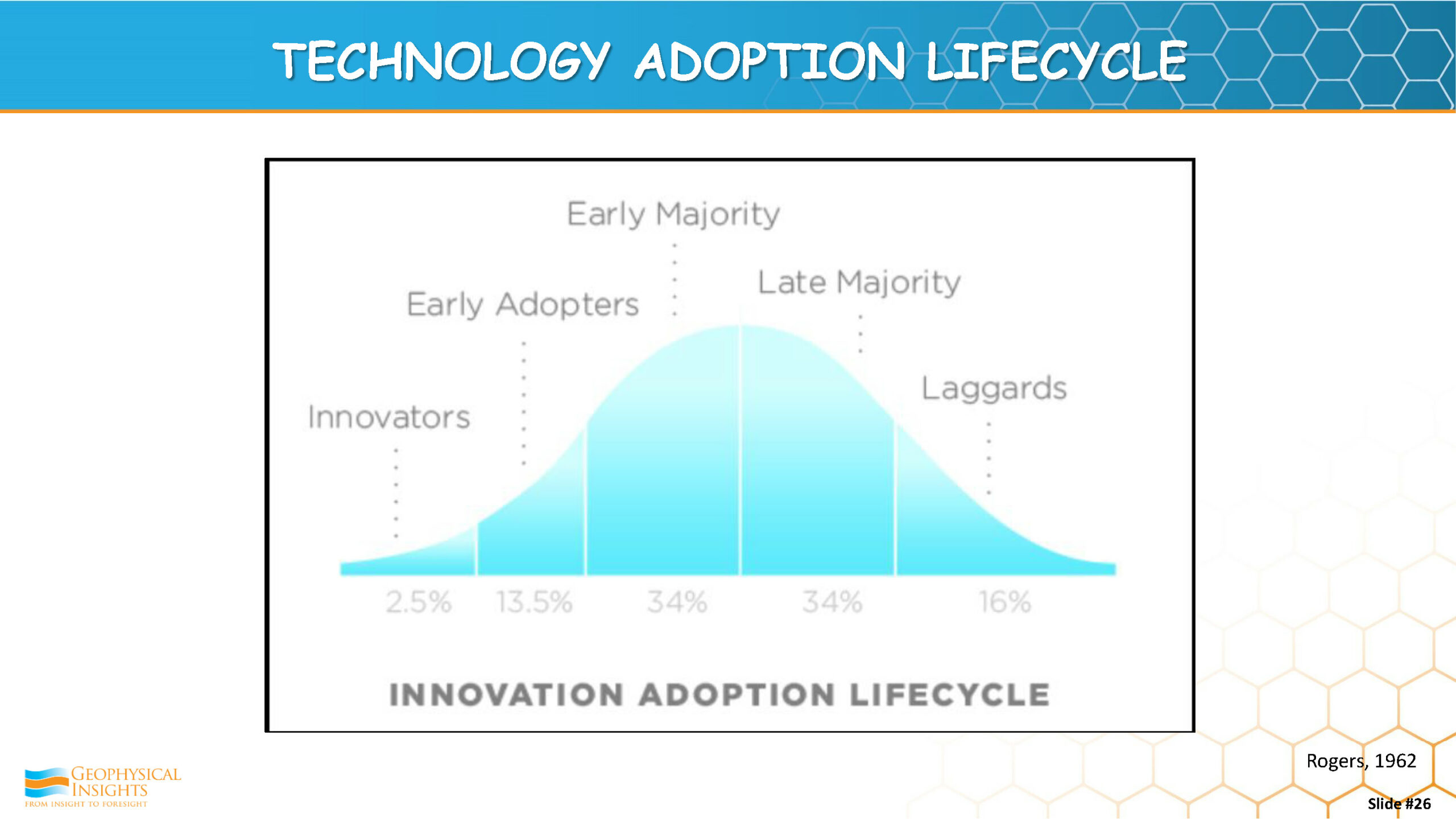 TECHNOLOGY ADOPTION LIFECYCLE