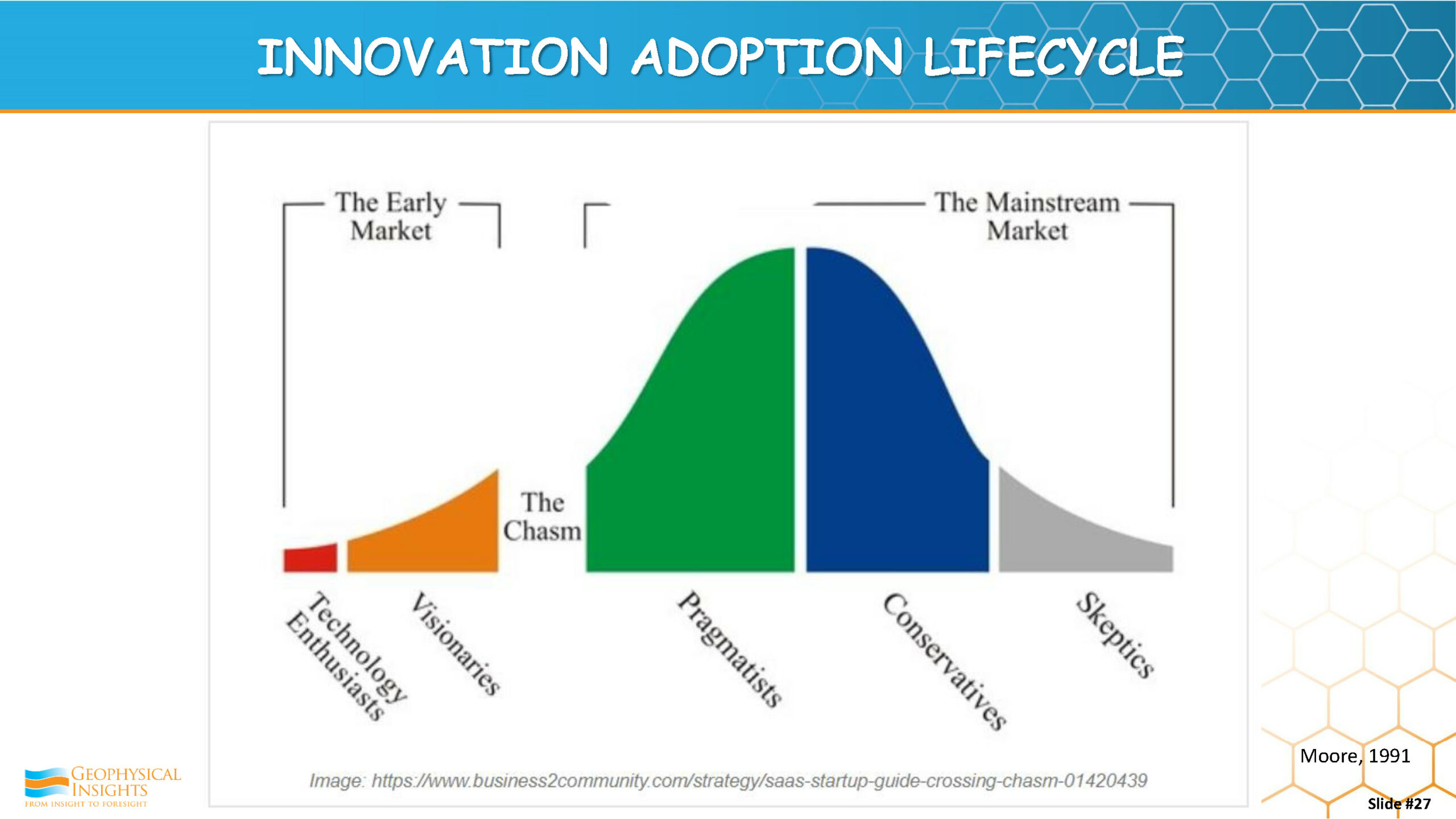 INNOVATION ADOPTION LIFECYCLE