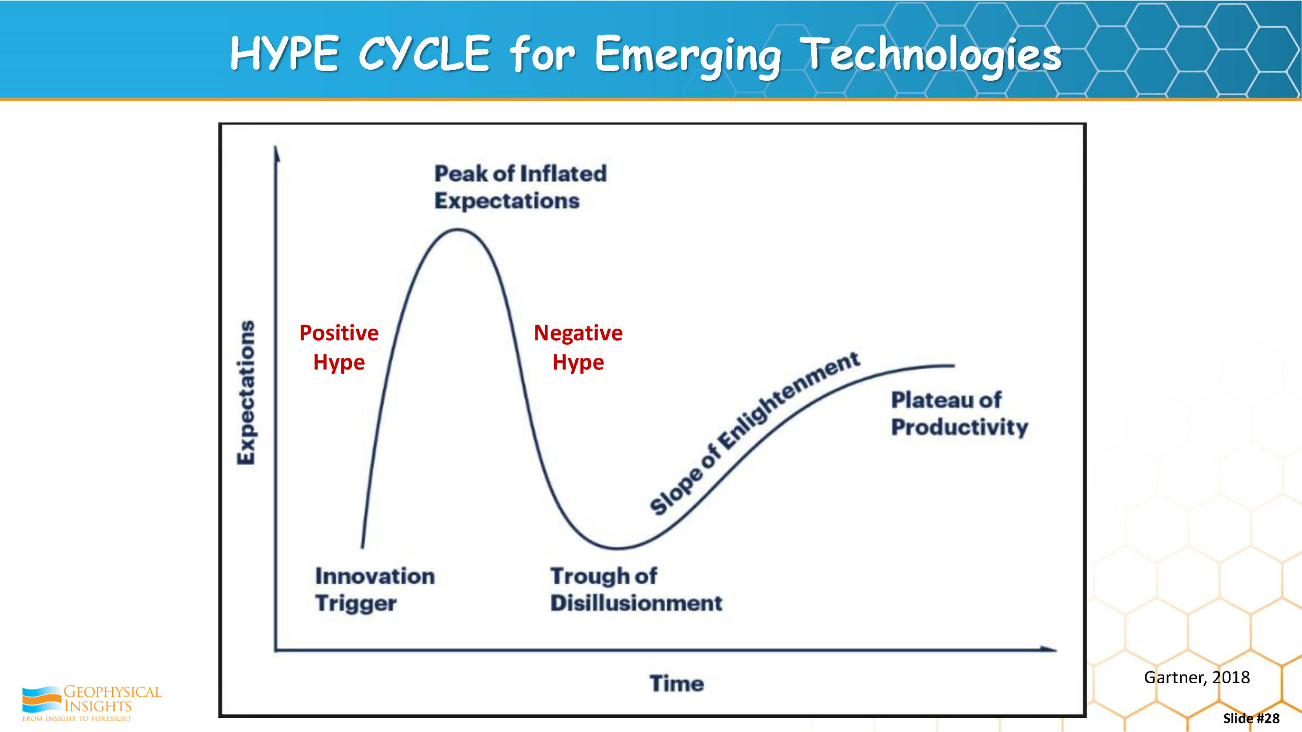 HYPE CYCLE for Emerging Technologies