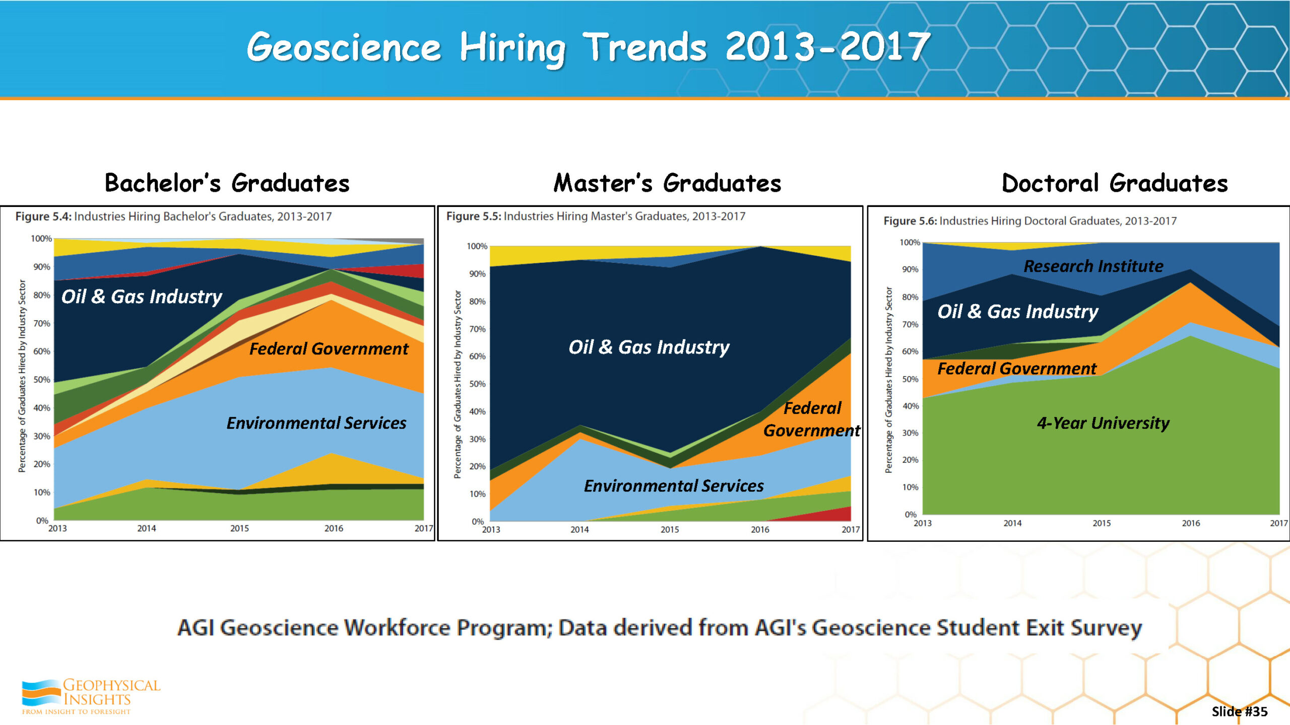 Geoscience Hiring Trends 2013-2017
