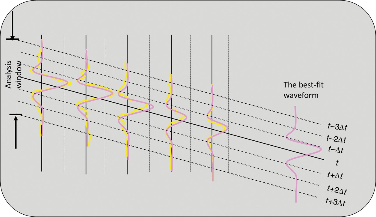 A workflow to skeletonize faults and stratigraphic features Figure 2