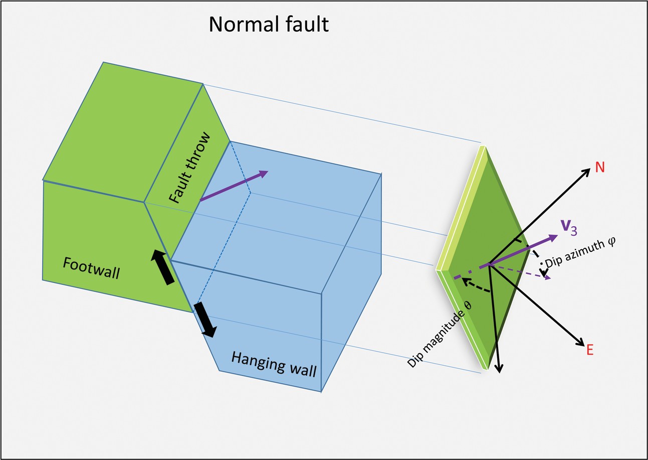 A workflow to skeletonize faults and stratigraphic features Figure 3