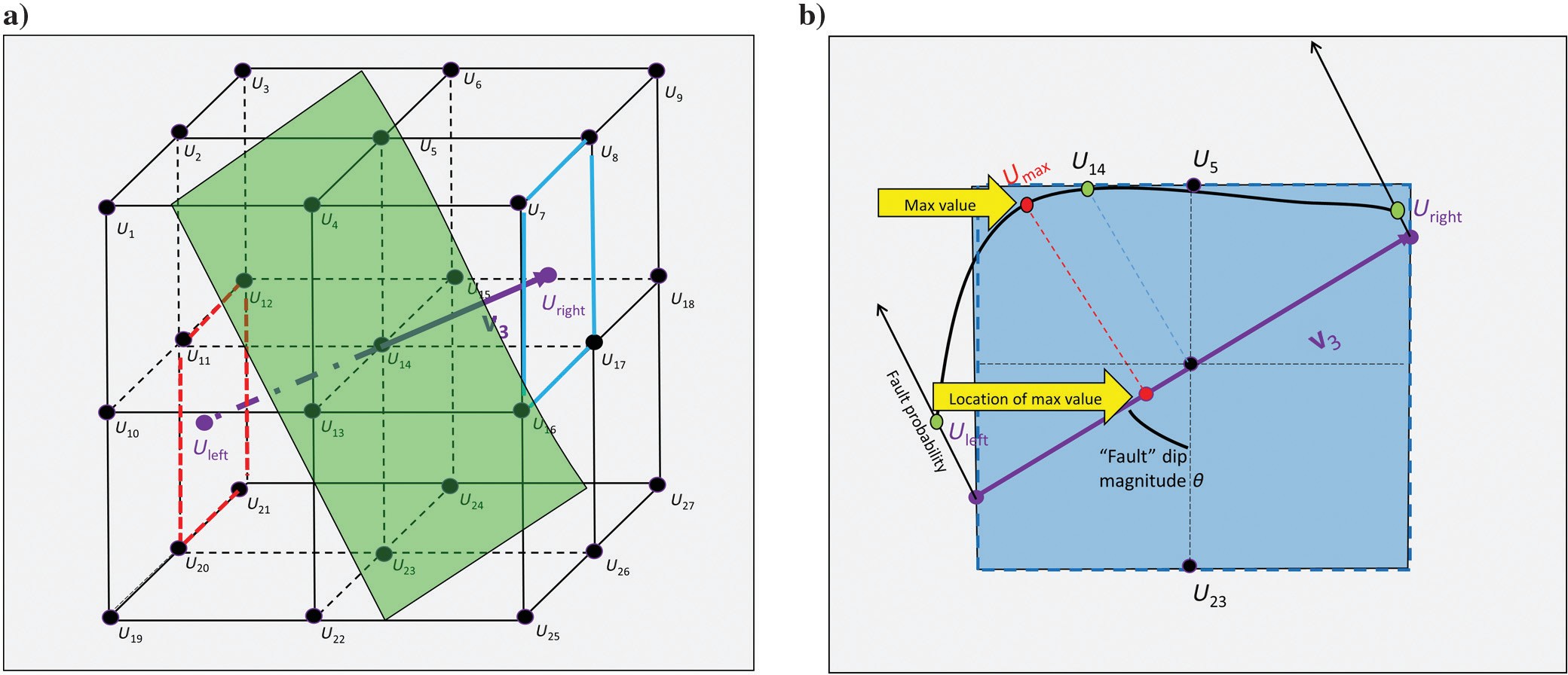 A workflow to skeletonize faults and stratigraphic features Figure 4