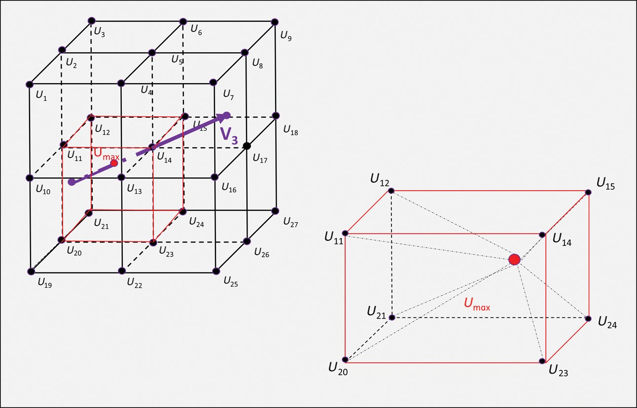 A workflow to skeletonize faults and stratigraphic features Figure 5