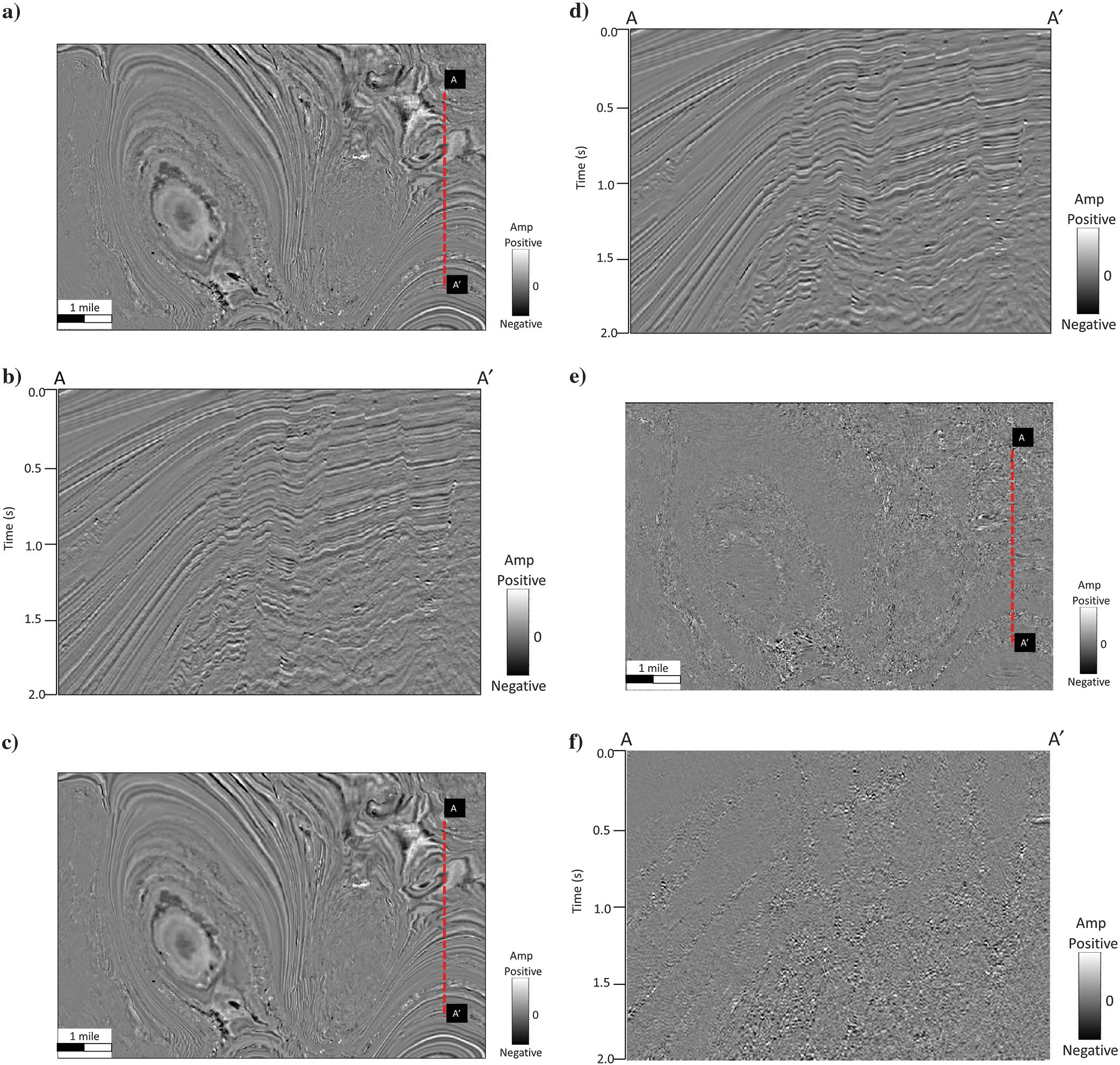 A workflow to skeletonize faults and stratigraphic features Figure 7