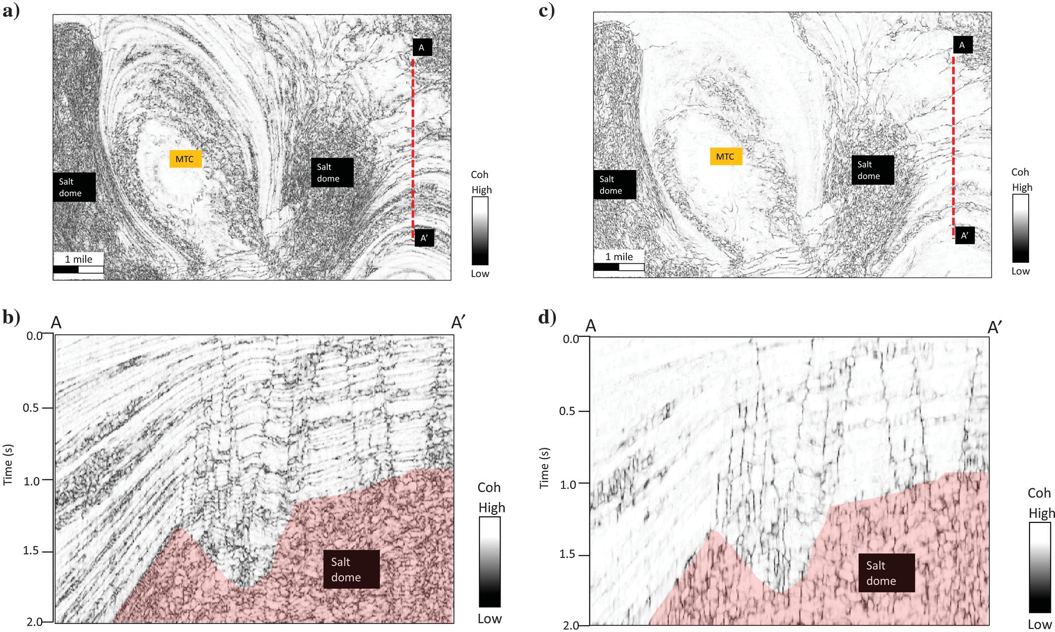 A workflow to skeletonize faults and stratigraphic features Figure 8