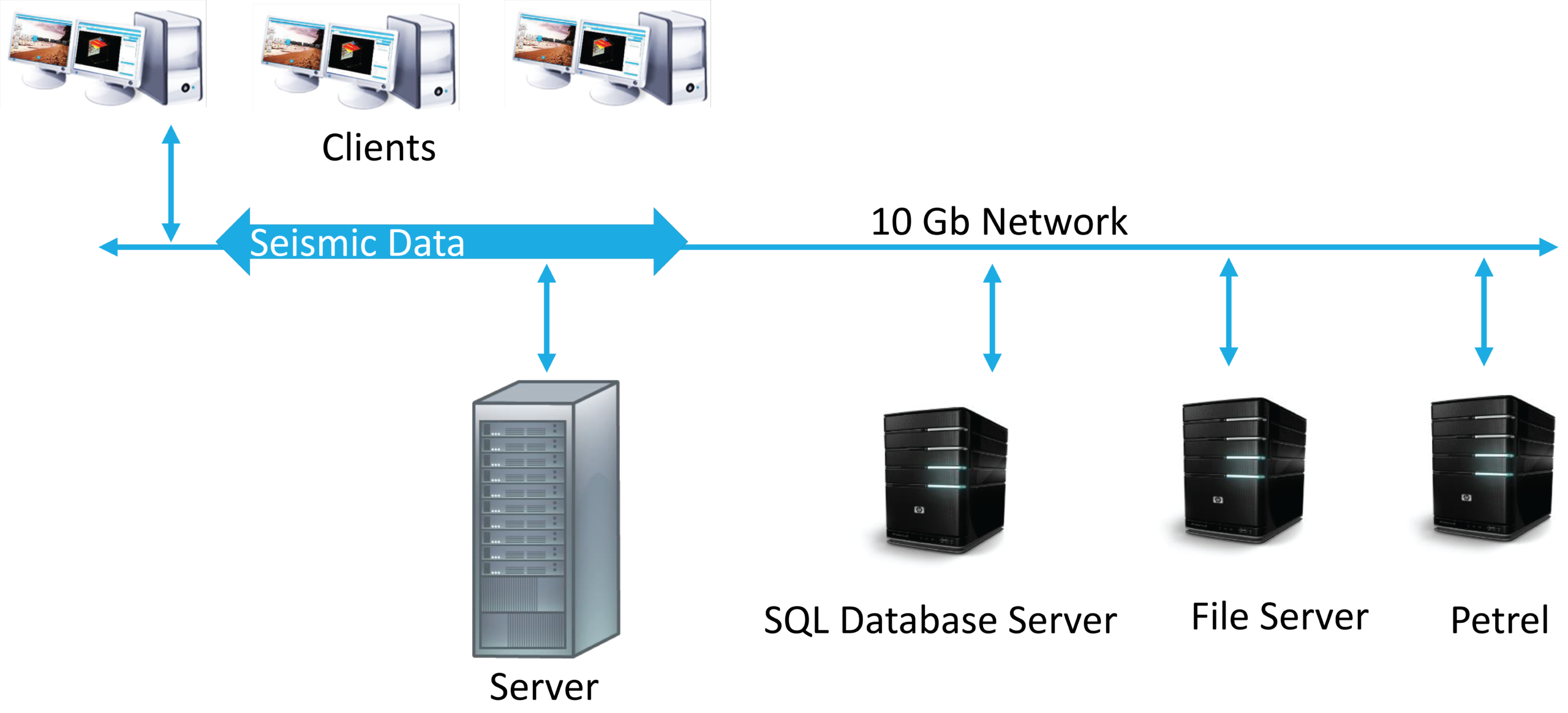 Workstation diagram