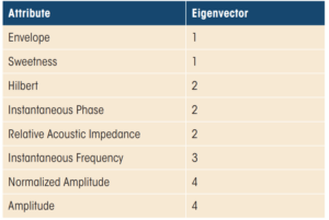 Table 1