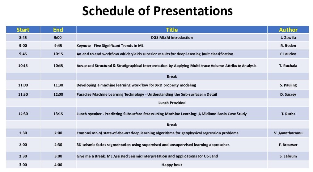 Schedule of Presentations