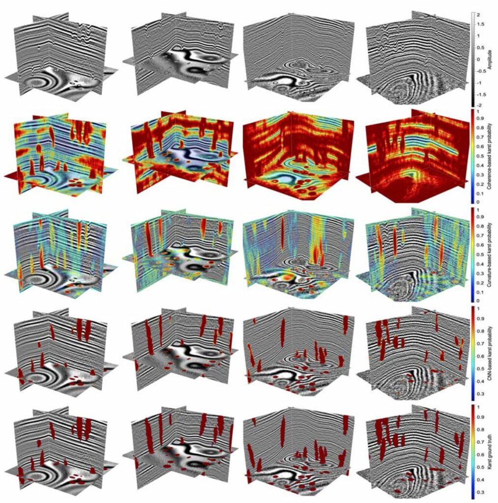 Characterization of paleokarst collapse features in four synthetic validation seismic images 
