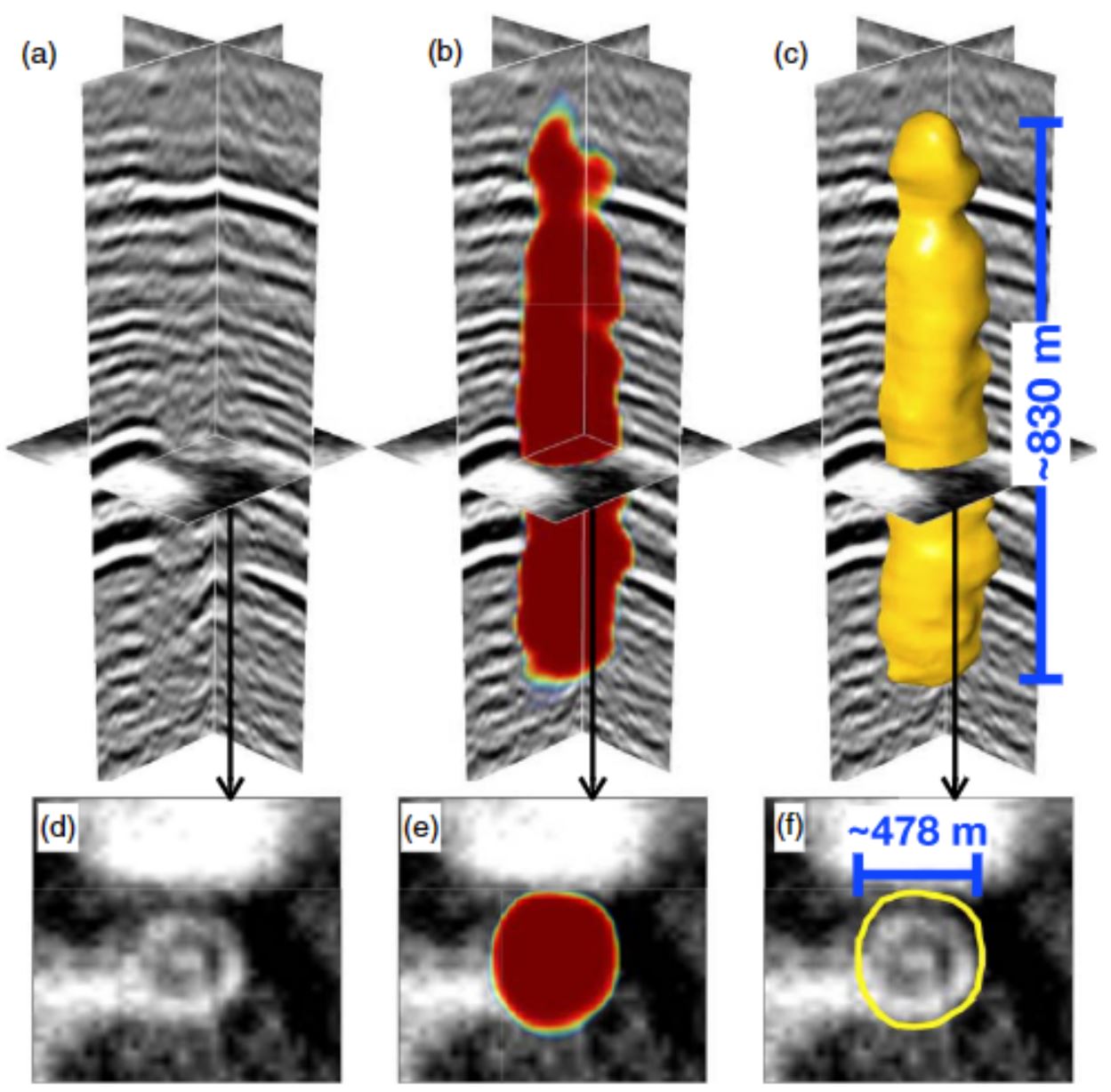 Subseismic image (a), subpaleokarst image (b), and the extracted paleokarst tube (c)