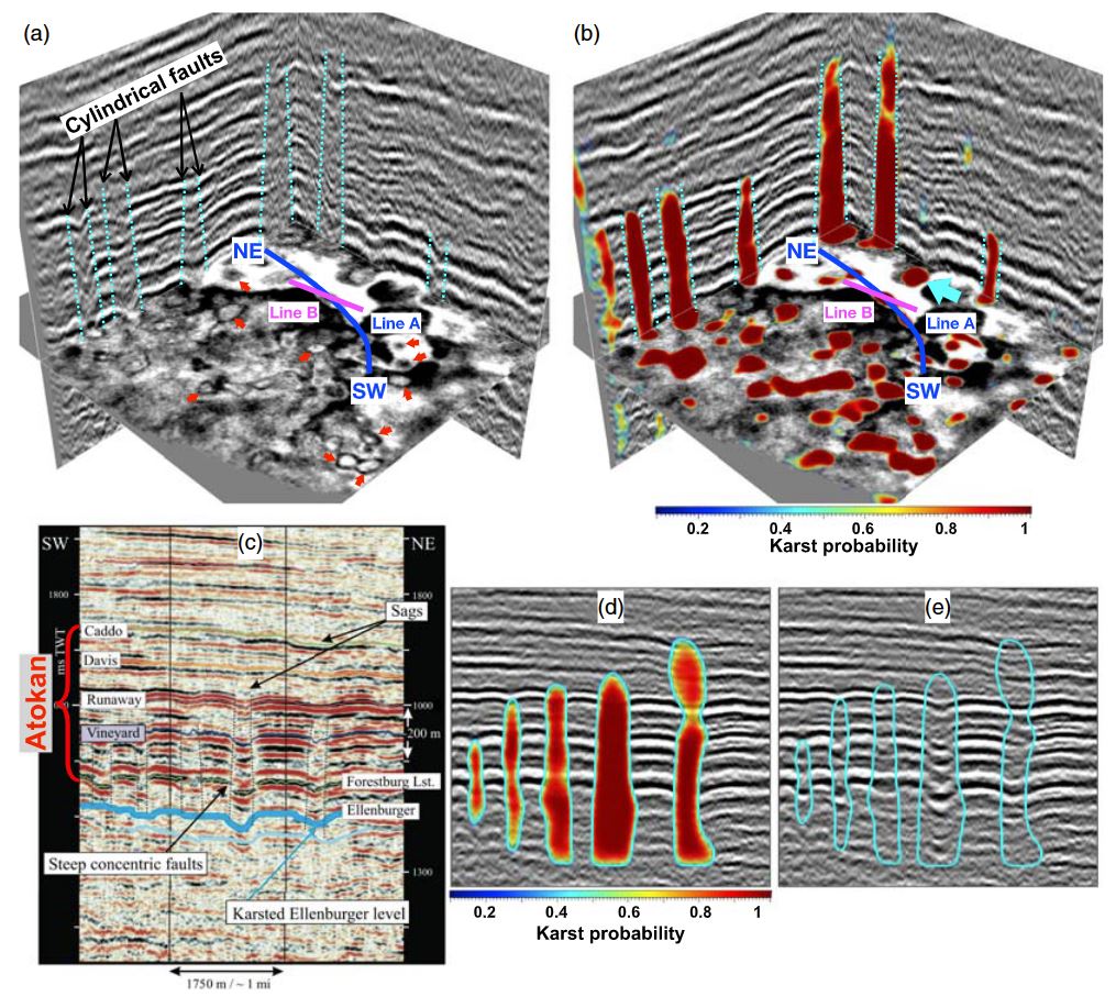 Multiple seismic images of the Fort Worth Basin