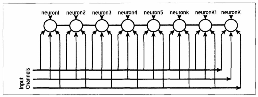 A ID Kohonen neural network