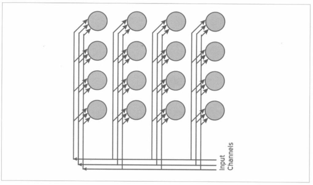 A 2D Kohonen neural network