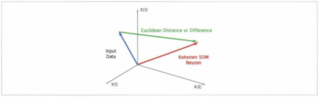 Plot of input data
