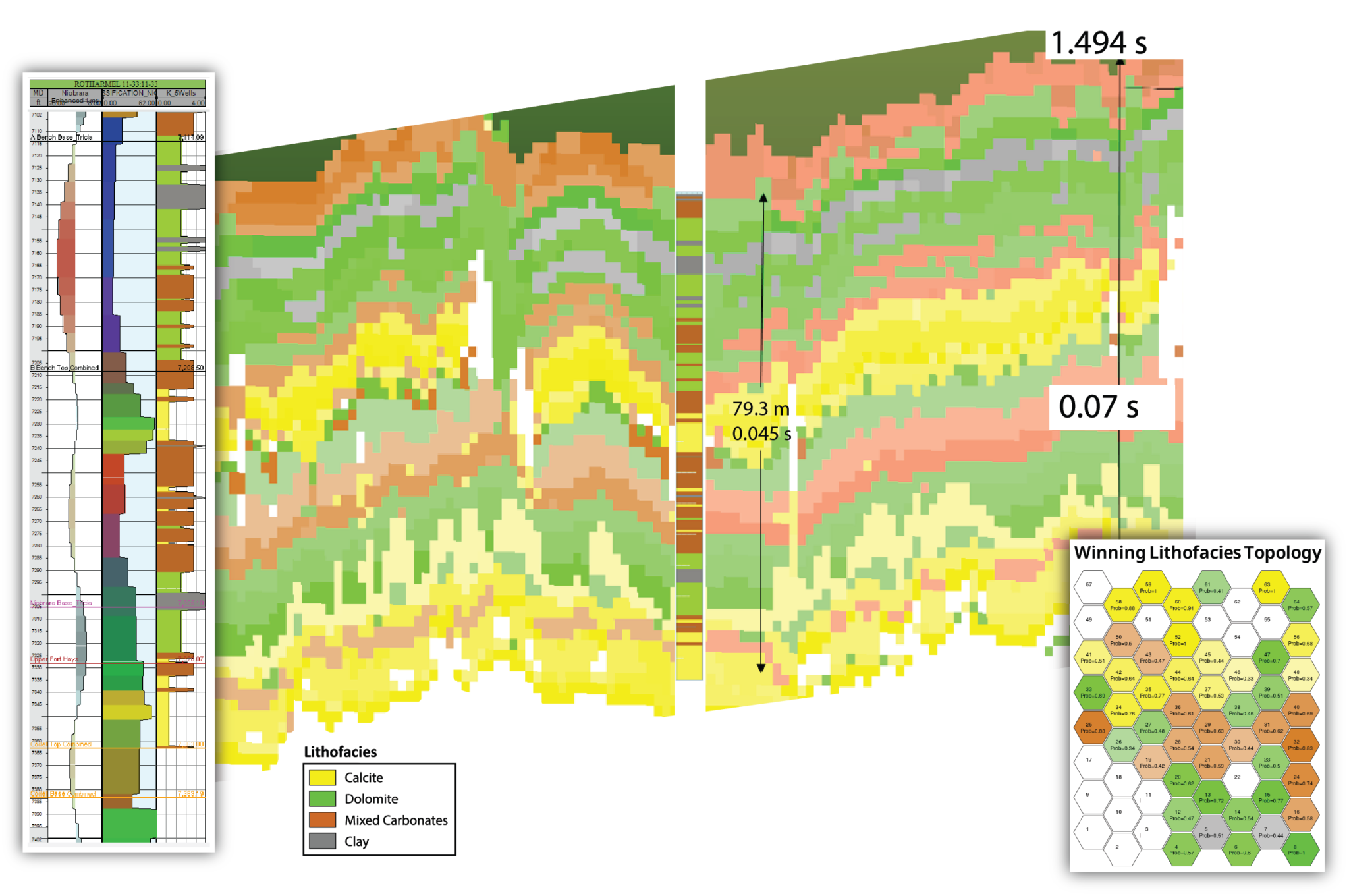 Crossplot Multi Atribut Paradise AI | Big Data Solution for Seismic Interpretation