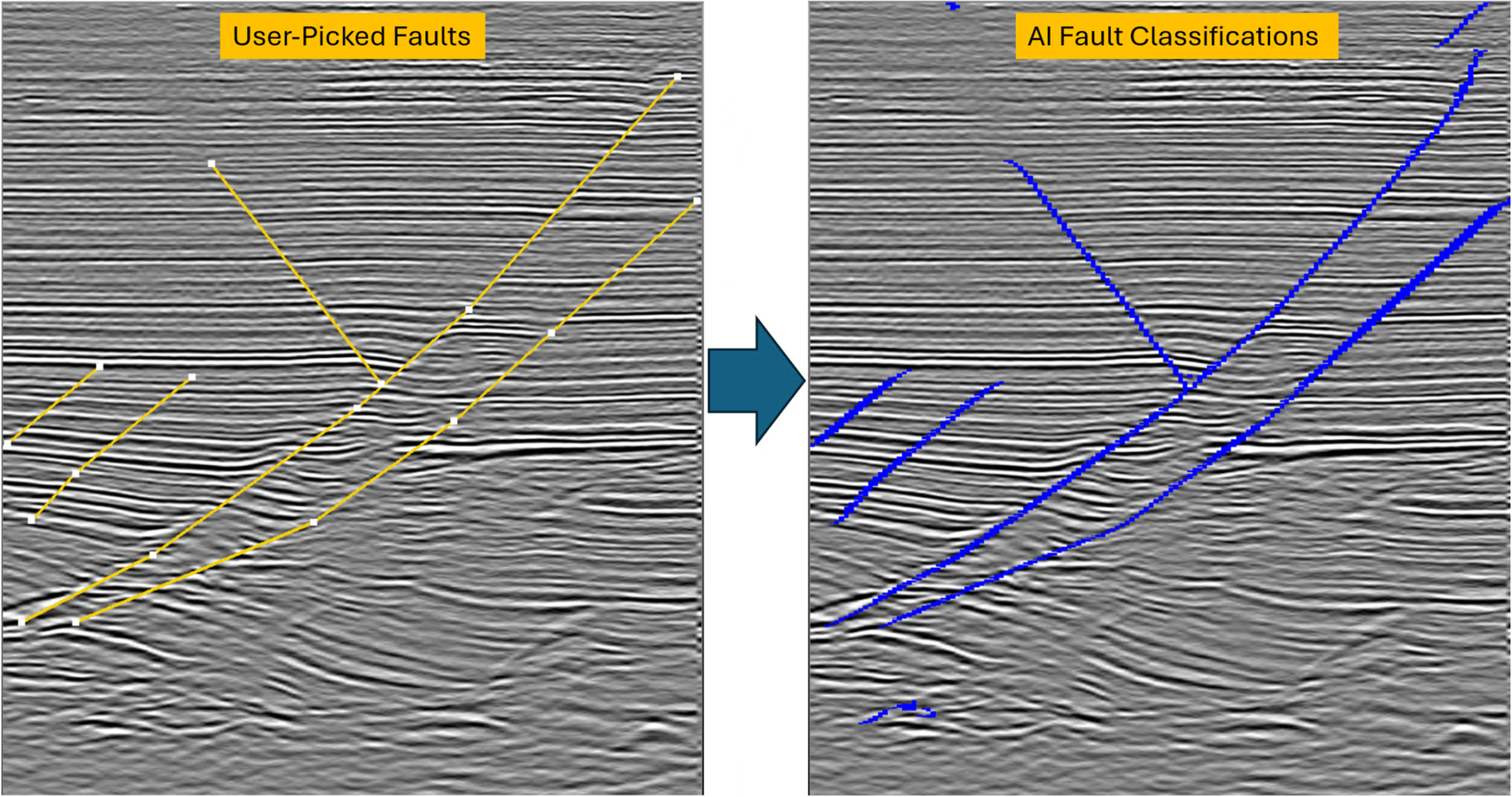 User-Picked Faults (left) and the resulting 2D User-Trained AI Fault Classifications (right)