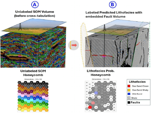Figure 4. 3D Lithofacies Prediction (LP) volume. A) Unlabeled SOM classification Volume without 3D CNN faults. B) Predicted Lithofacies volume with embedded 3D CNN faults.